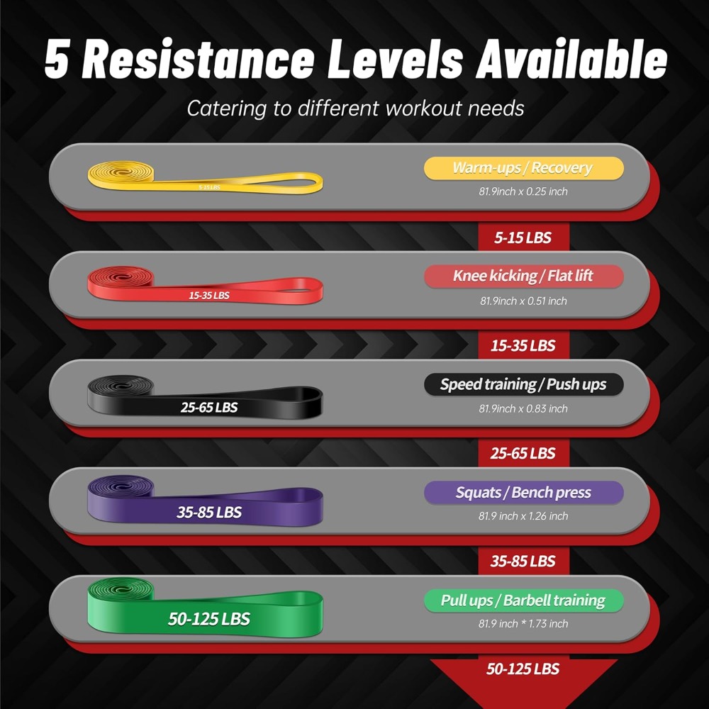 Pull Up Assistance Bands, 5-Le - Pull Up Assist Band recension och pris