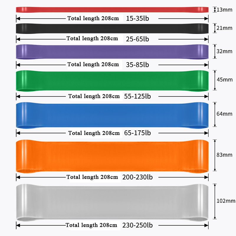 Heavy Duty Resistance Band Lat - Pull Up Assist Band recension och pris